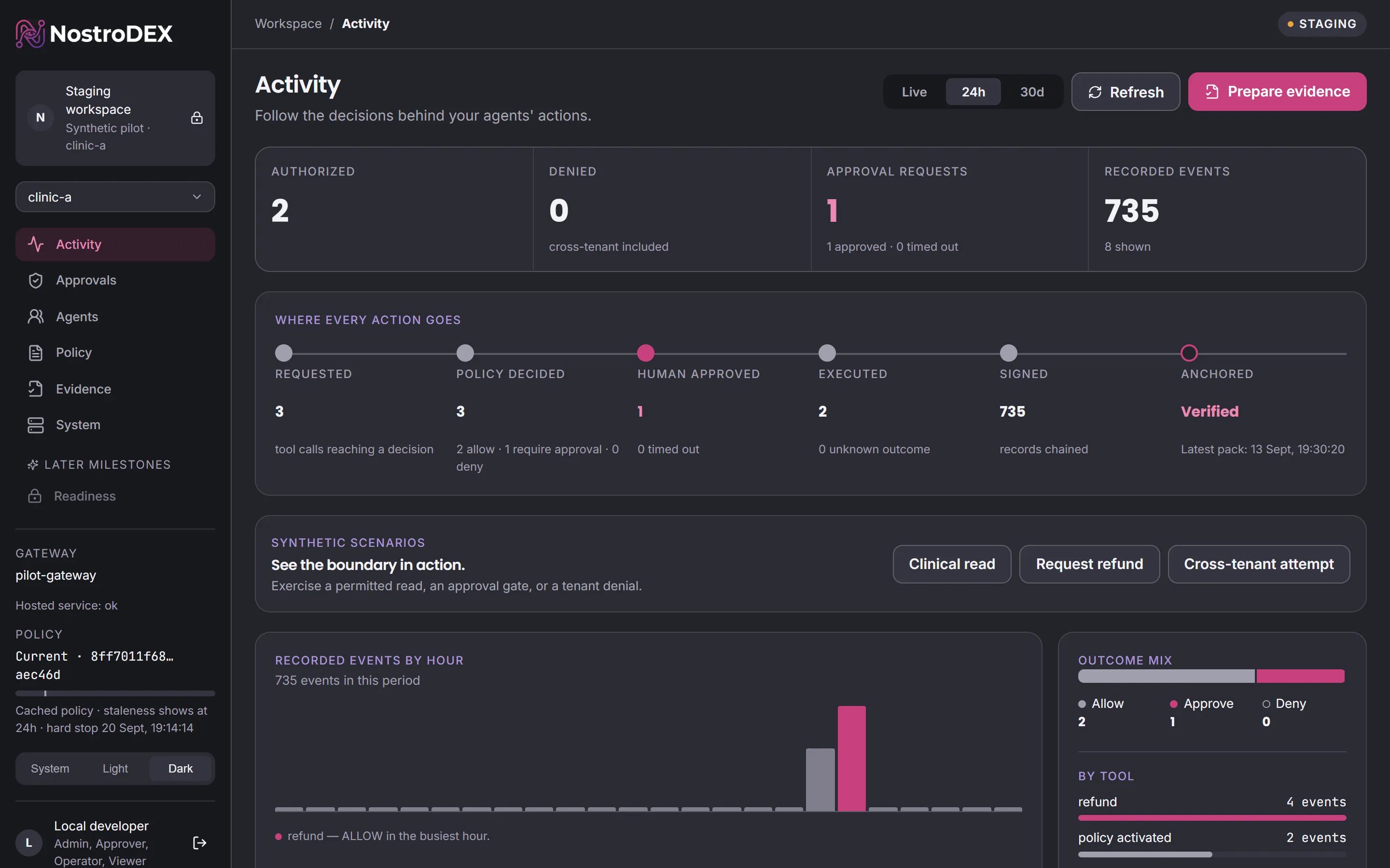 NostroDEX operator console, Activity view