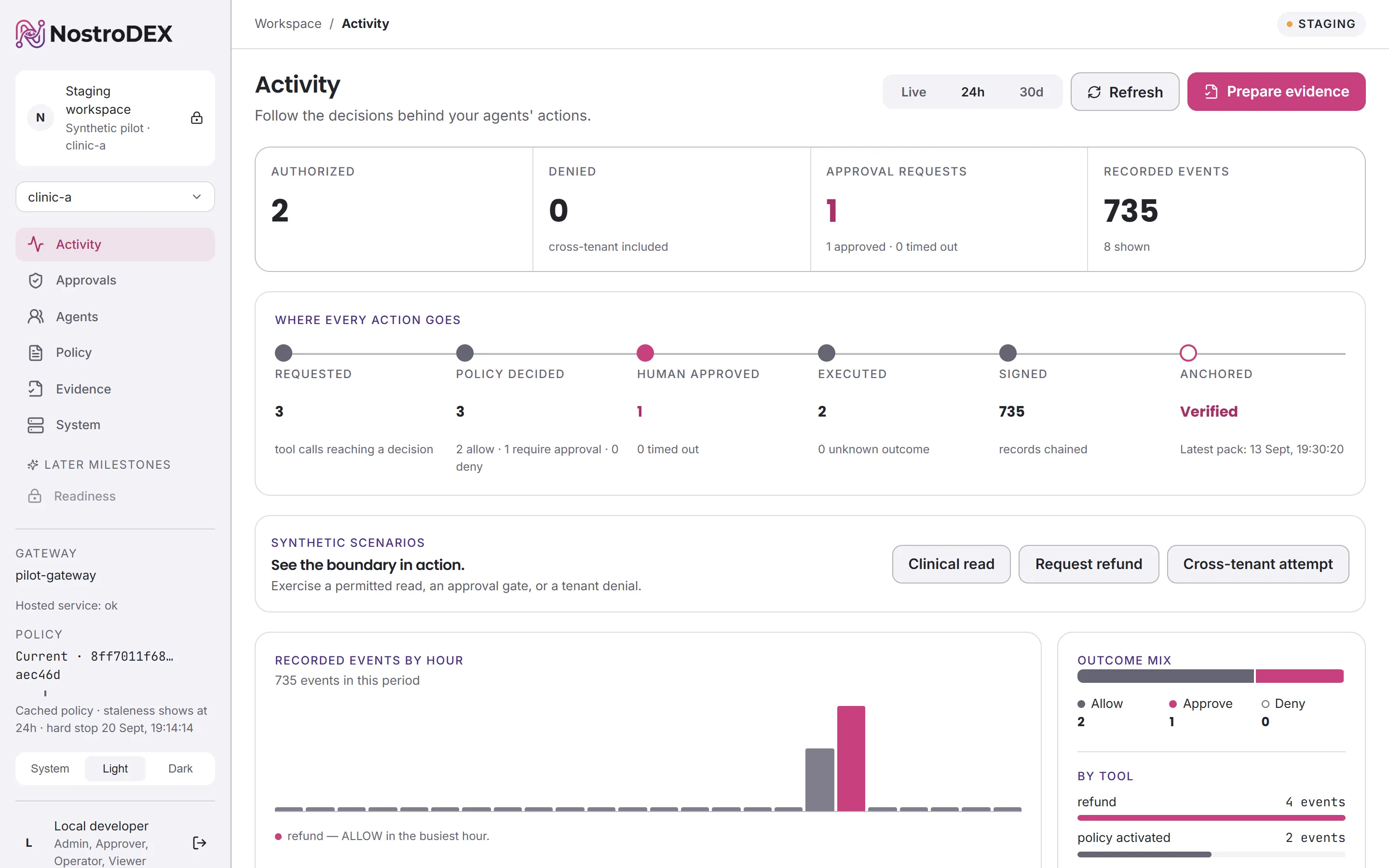 NostroDEX operator console, Activity view